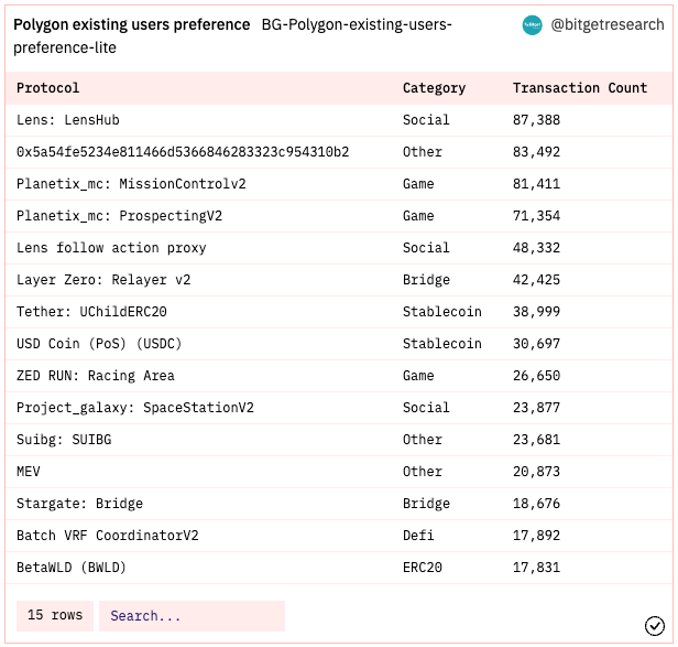 Bitget Research: SUI Sets IEO Price at US$0.1, Countdown Begins for Free SUIBG Campaign image 14