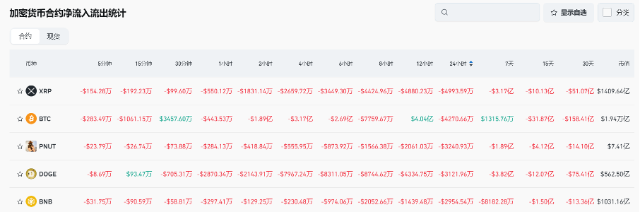 Bitget每日早报(1.4)｜MicroStrategy拟再加BTC持仓，市场预期FTX热钱回流 image 8