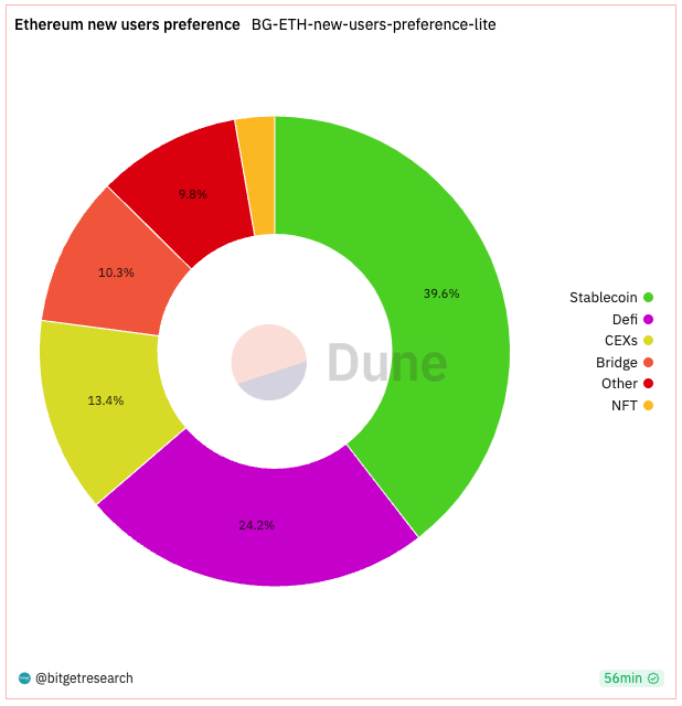 Bitget Research: Crypto Market Experiences Short-Term Rebound, Grayscale and Five Other Firms File Ethereum Futures ETF Applications image 1