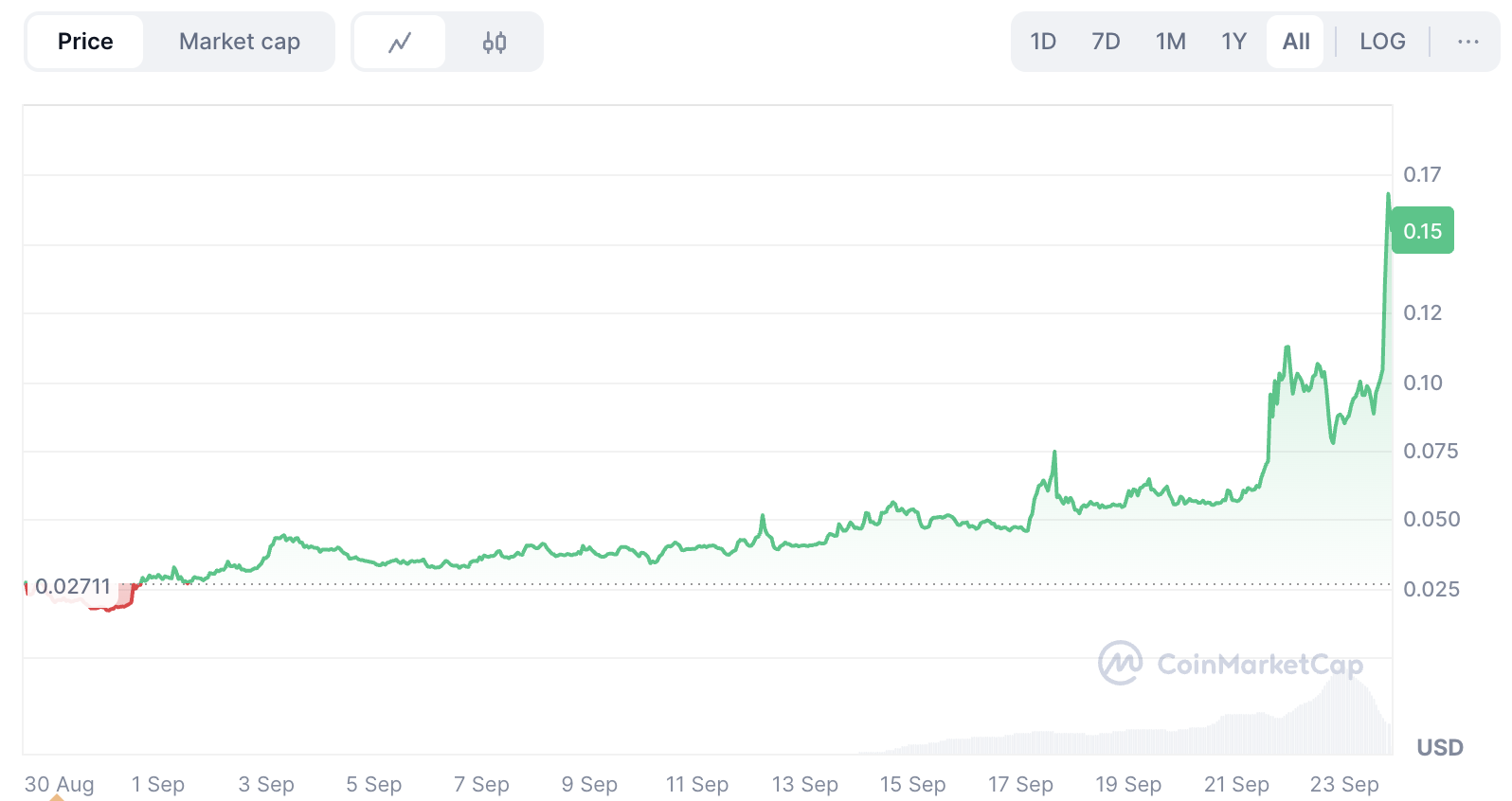 What is Hemi Crypto? The Future of Bitcoin-Ethereum Interoperability image 0