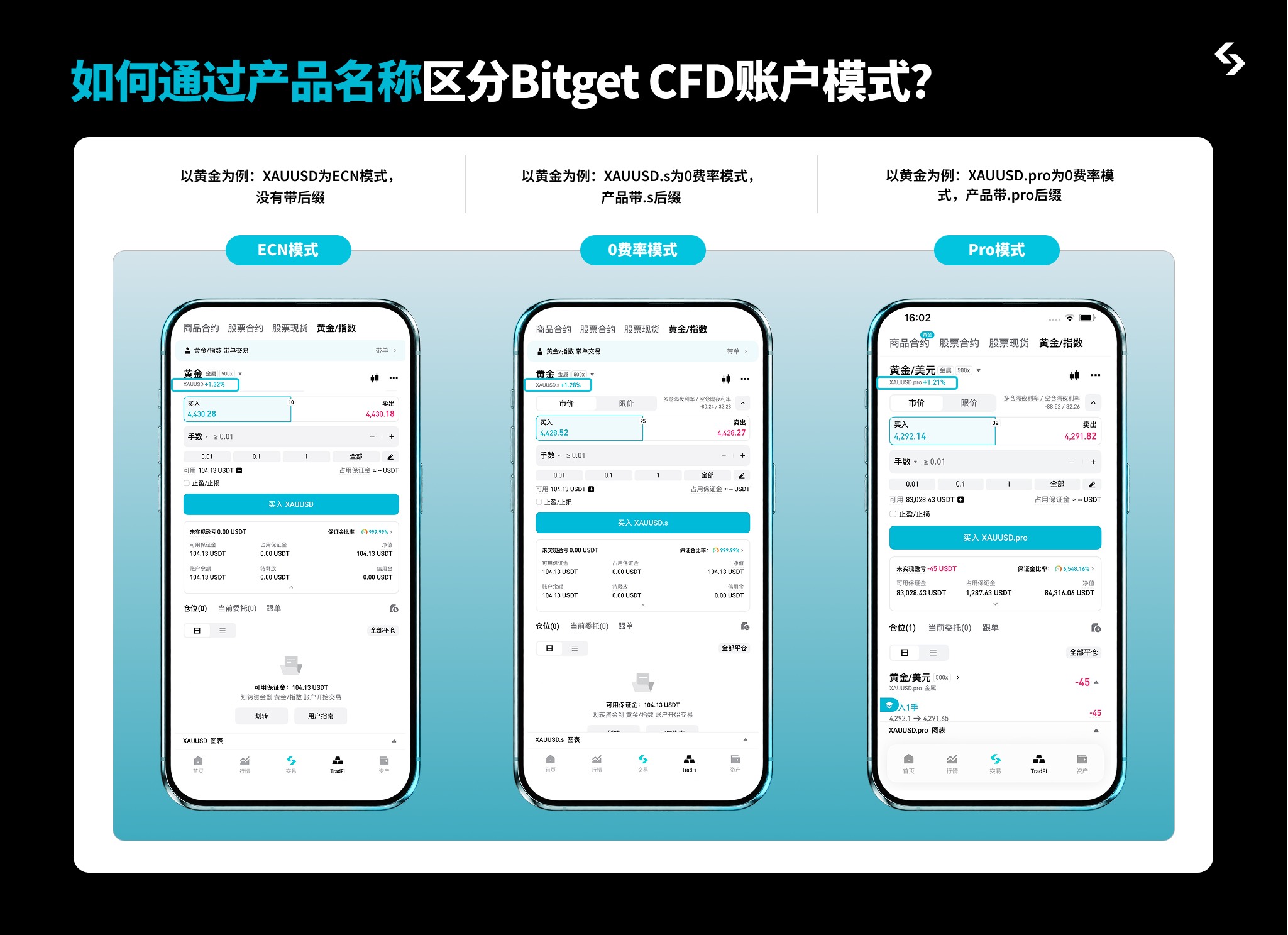 Bitget CFD 完整操作指南 — 从开户到跟单，一篇搞定 image 9