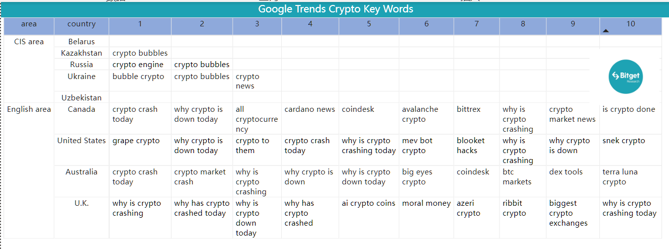 Bitget Research: Meme Sector Experiences a Collective Drop, New Memecoins on Ethereum Chain Suffer Continuous MEV Attacks image 38