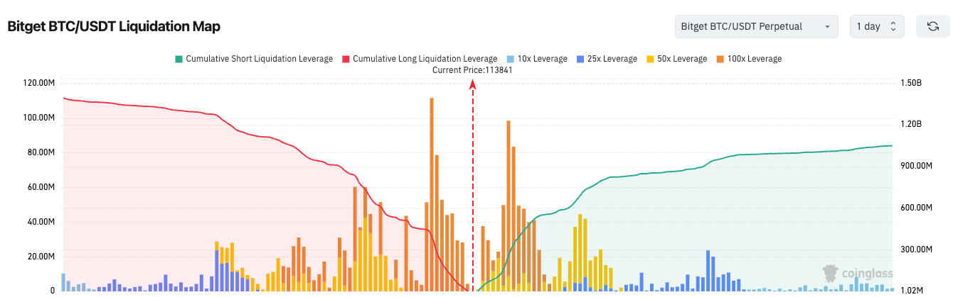 Bitget Daily Digest（September 11）｜SEC Chair says most crypto tokens are not securities; Solana DeFi TVL hits new high; Aptos to unlock 11.31 million tokens today image 1