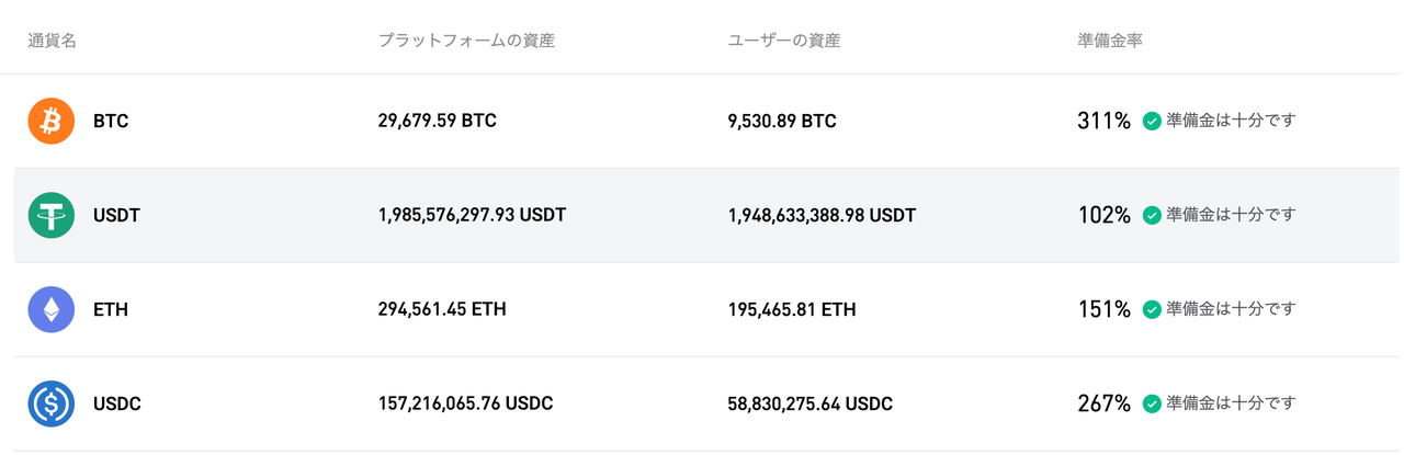 Bitgetが2025年7月の準備金証明(PoR)の更新を完了 image 0