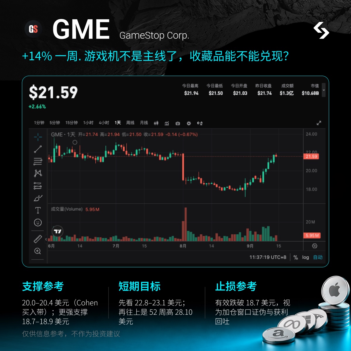 Perché bisogna prestare attenzione a GME adesso? Quale storia sta raccontando il mercato? rGME—Cohen sta comprando personalmente, i collezionisti stanno verificando i prodotti, i negozi iniziano a riproporli! image 0