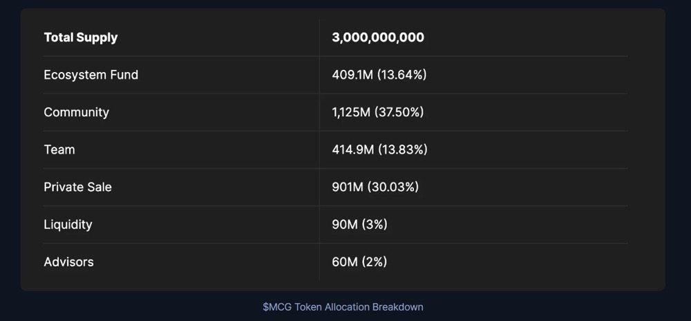 NFT-based battle game Metalcore (MCG) market investment research analysis image 1