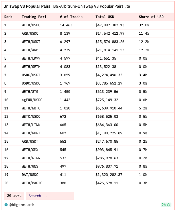 Bitget Research: BASE Mainnet Officially Open to the Public, Bitcoin ETF Review on the 13th Intensifies Market Volatility image 21