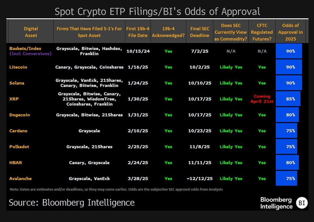 XRP ETF Approval in 2025? SEC Decision Could Reshape the Altcoin Market image 1