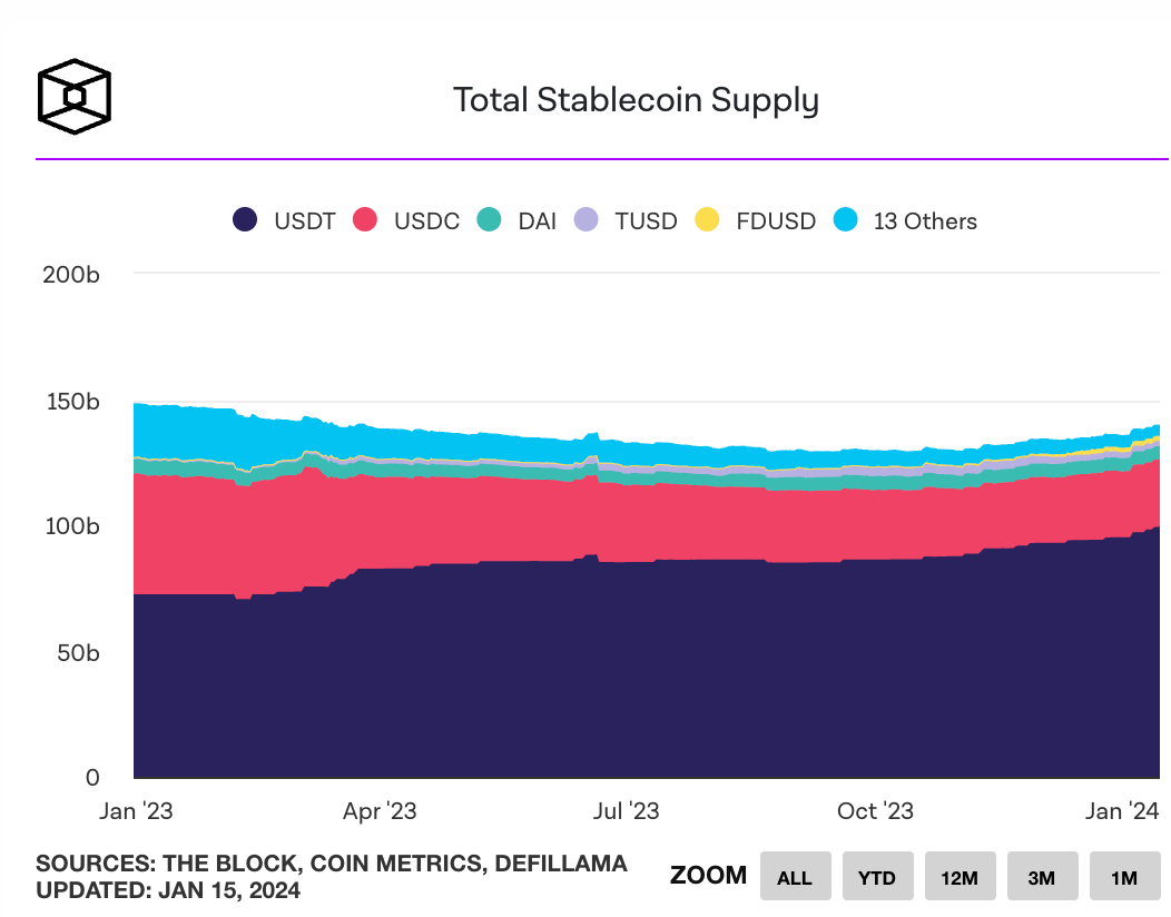 United Nations identifies USDT as prominent choice for fraud in SEA: FT image 1