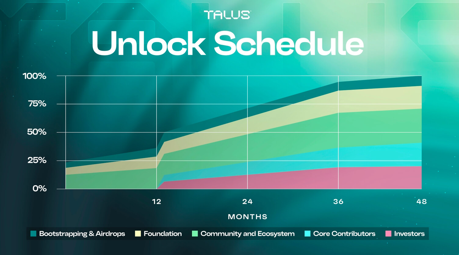 調査レポート：Talusプロジェクト詳細＆US時価総額分析 image 4
