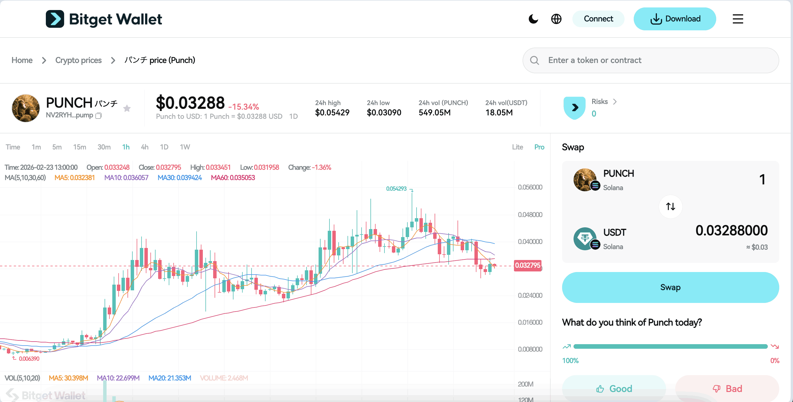 What Is PUNCH Coin: How Does It Compare to Other Japanese Solana Meme Tokens in Trading Structure image 2