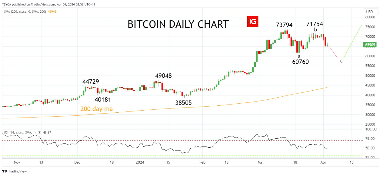 Bitcoin futures markets signal ‘prime buying’ opportunity soon image 1