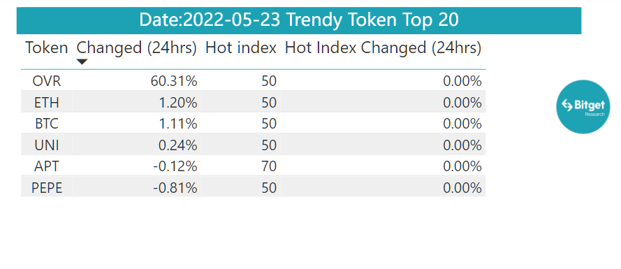 Bitget Research: Hong Kong Likely to Allow Retail Investors to Trade Cryptocurrencies, Boosting the Rise of Hong Kong-Related Tokens image 33