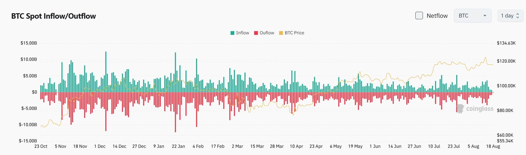 Bitget Daily Digest(8.18)|Norwegian Sovereign Wealth Fund’s Bitcoin Holdings Surge 83% in Q2; Thailand Launches Crypto Exchange Program for Tourists; Eric Trump Says Buying BTC & ETH Now Is ‘Buyin image 2