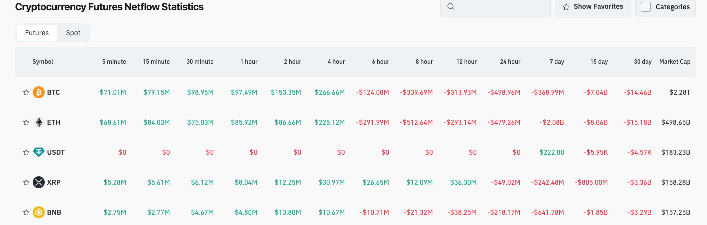 Bitget Daily Digest（October 28)｜S. today. Trump nominates Michael Selig as CFTC Chairman. Stablecoin USD1 enters partnership with Enso. image 3