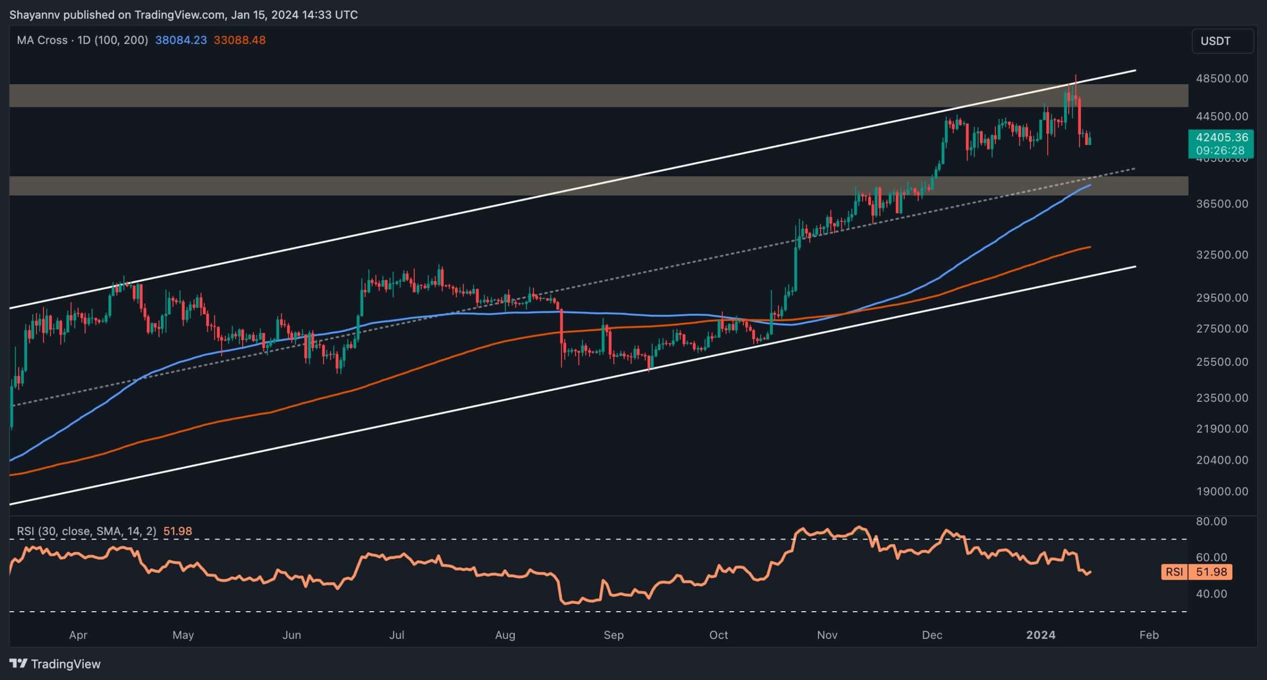 Bitcoin Dropping to $38K Remains a Possibility, but Will the Bulls Intervene? (BTC Price Analysis) image 0