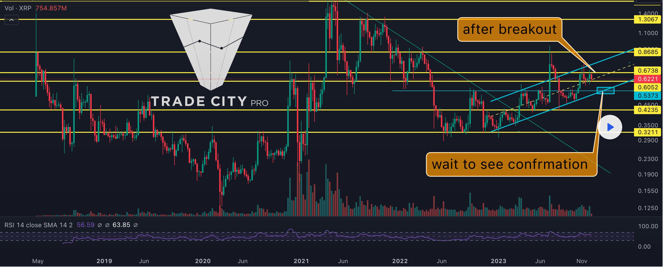 XRP price in an upward channel image 0