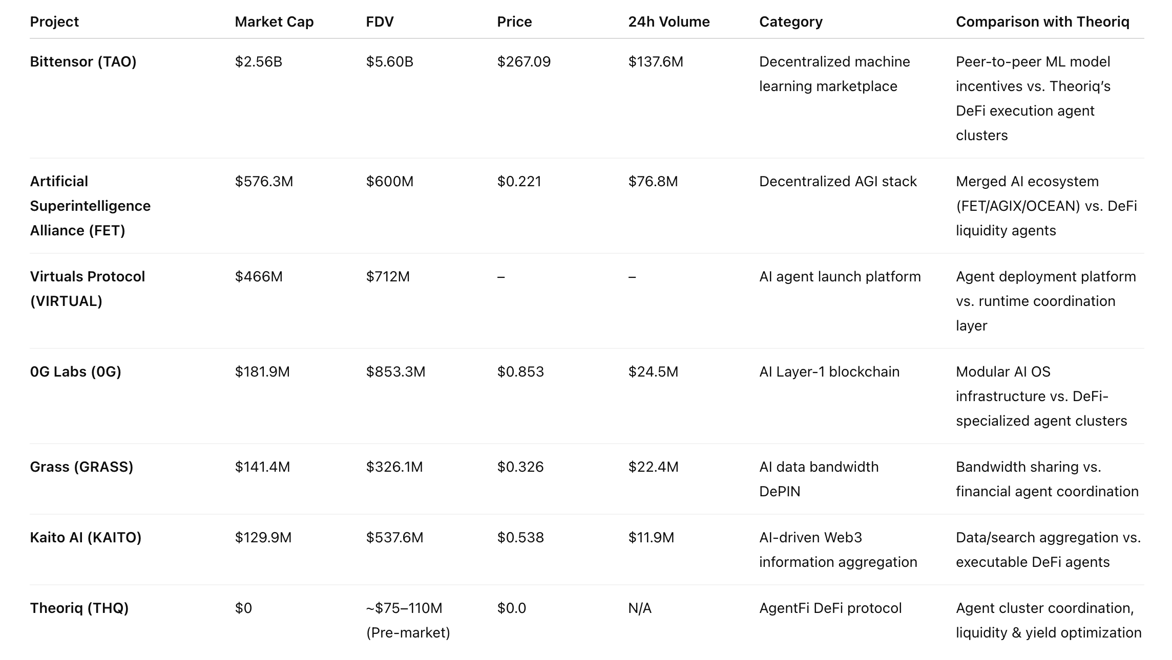 Research Report｜In-Depth Analysis and Market Cap of Theoriq (THQ) image 1