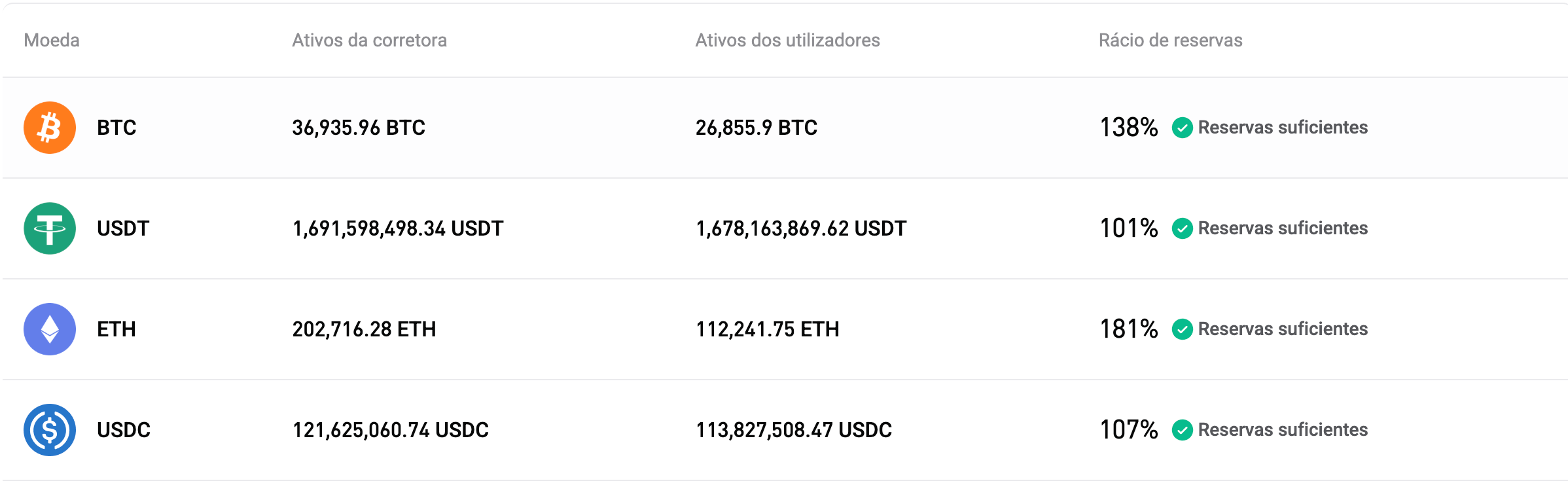 Bitget publica a Proof of Reserves de julho de 2026 (edição n.º 44)