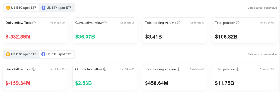 Bitget每日早报(1.10)｜灰度调 $BTC、$ETH 权重至90%，美丝绸之路BTC出售还需过程 image 7