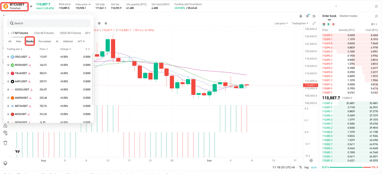 What is Stock Futures and How to Trade It on Bitget? image 1