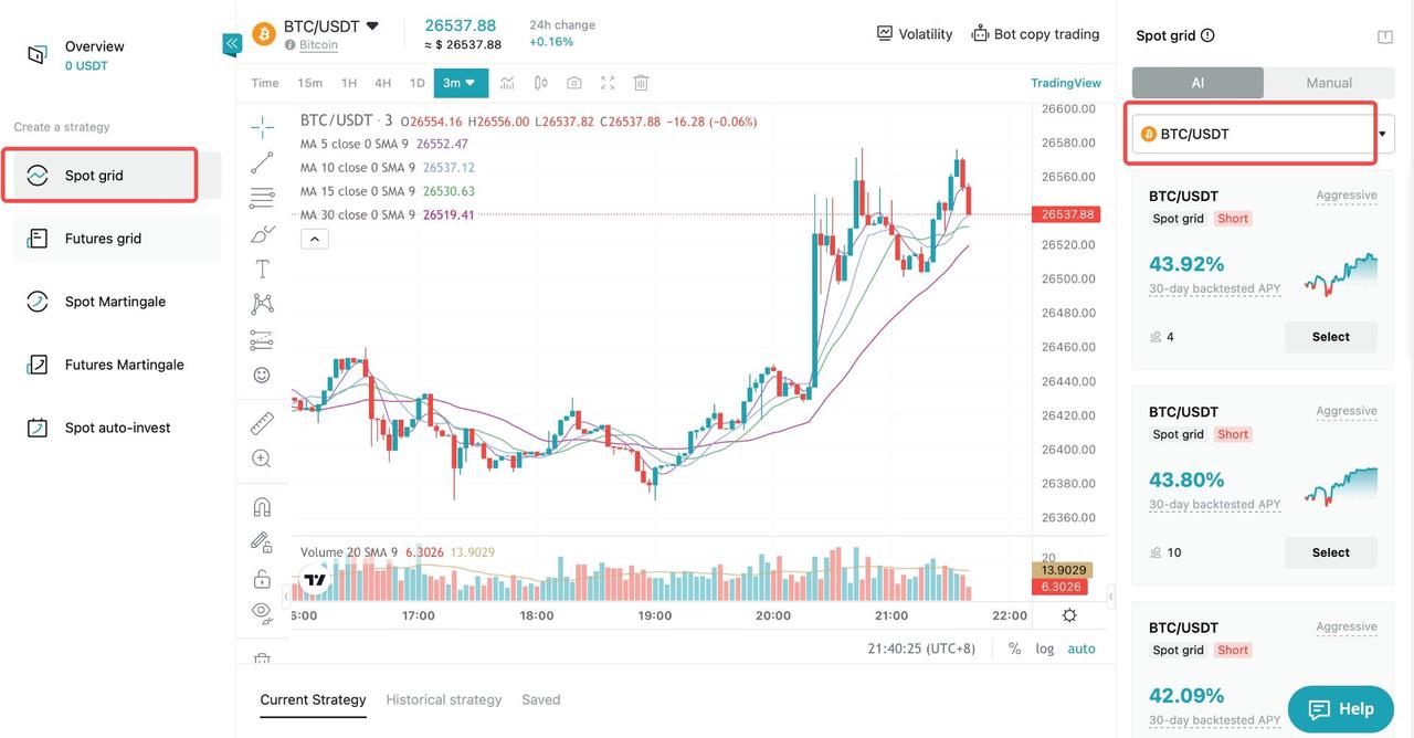 What Is Spot Grid Trading and How Does It Work image 1