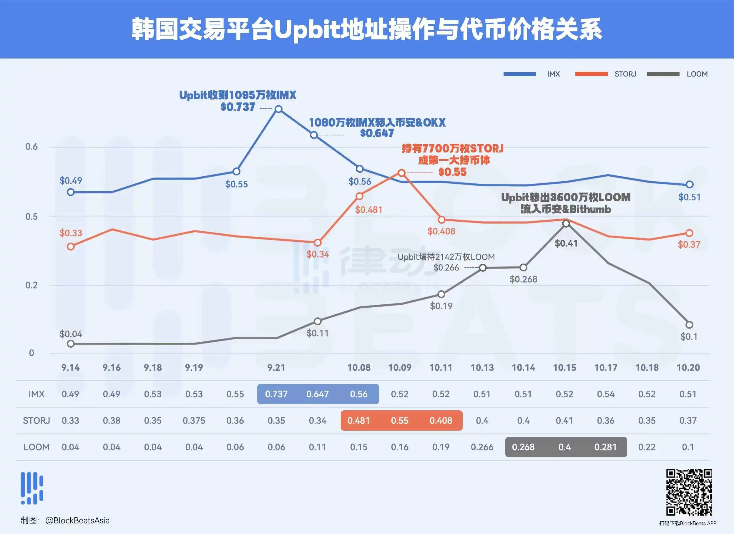 「妖币制造商」，Upbit正在夺取加密市场的定价权 image 6