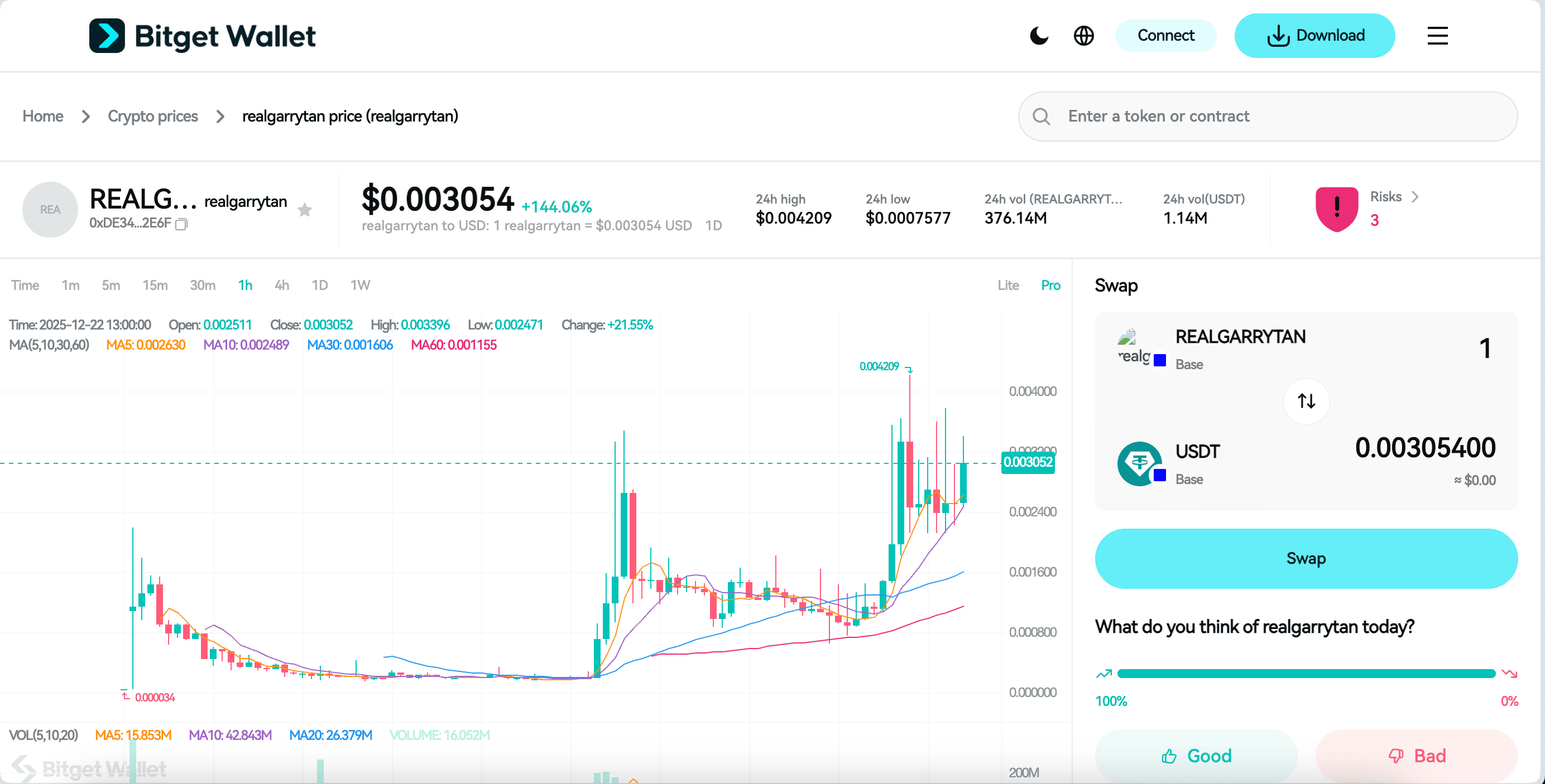 What Is realgarrytan (REALGARRYTAN): Base Meme Token Driven by Internet Culture and Community Speculation image 2