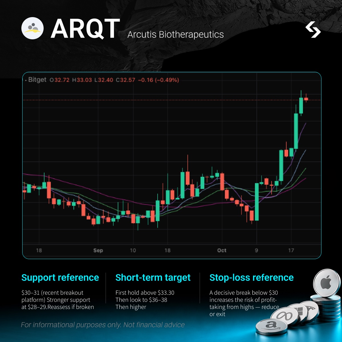 【US Stock Meme】rARQT: ZORYVE Demand Continues to Surge, Guidance Raised — Elasticity Window for Non-Steroidal Dermatology Therapy? image 0