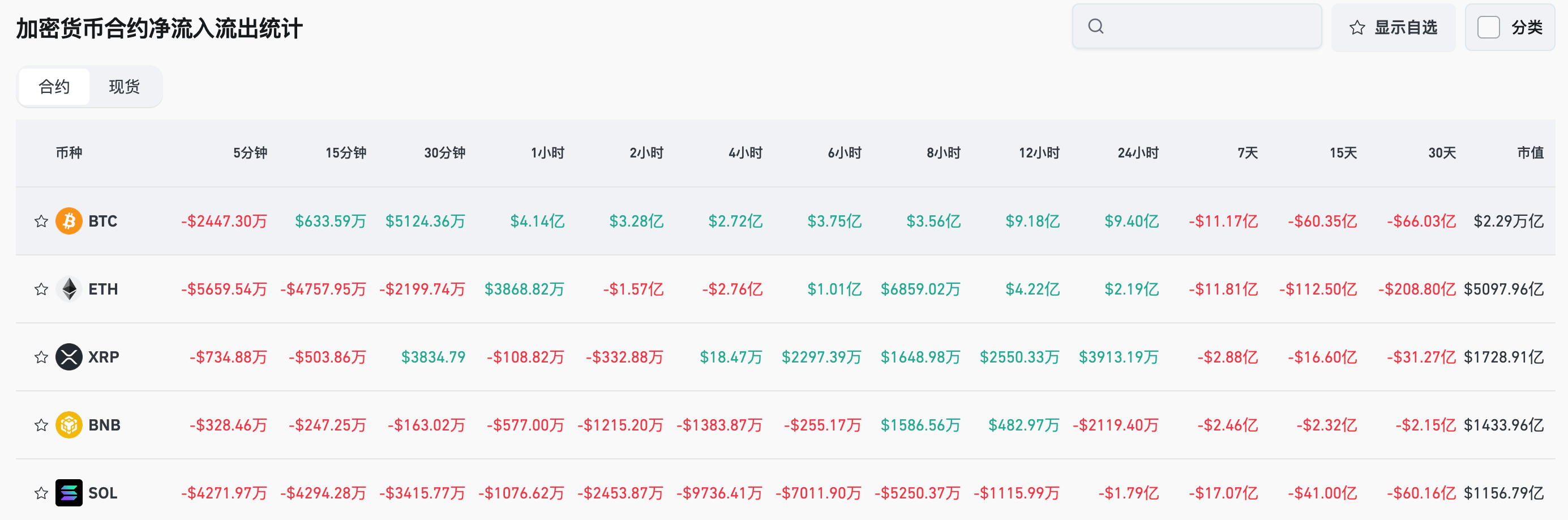 Bản tin hàng ngày của Bitget (30/09)｜Hội nghị TOKEN2049 Singapore 2025 sắp khai mạc, trong những ngày tới sẽ có nhiều token quan trọng được mở khóa. image 2