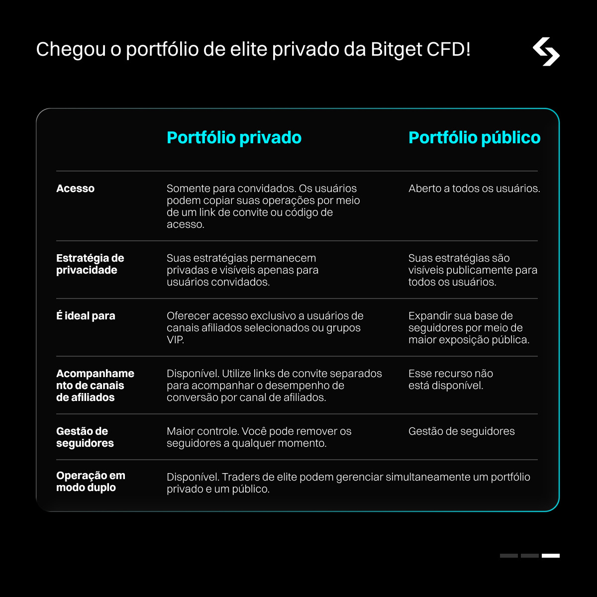 Portfólio de elite privado da Bitget CFD já disponível: guia completo para traders de elite image 0