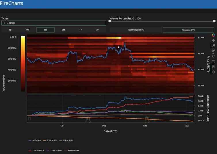 BTC price analysis sees $38K next if Bitcoin fails to rally bulls image 1