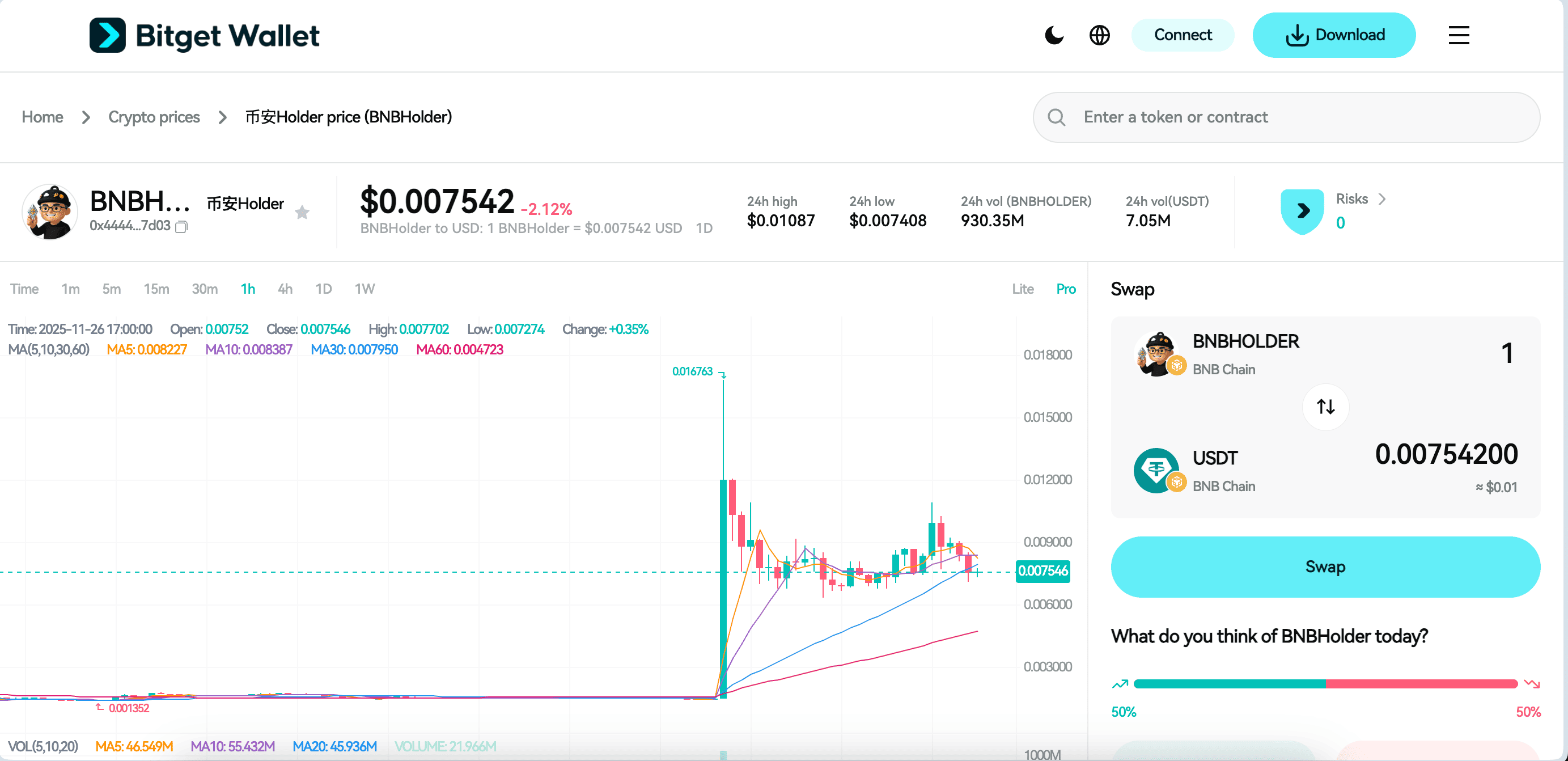 What Is Holder (BNBHOLDER): Early-Stage BNB Chain Meme Token Analysis and 2026 Price Forecast image 2