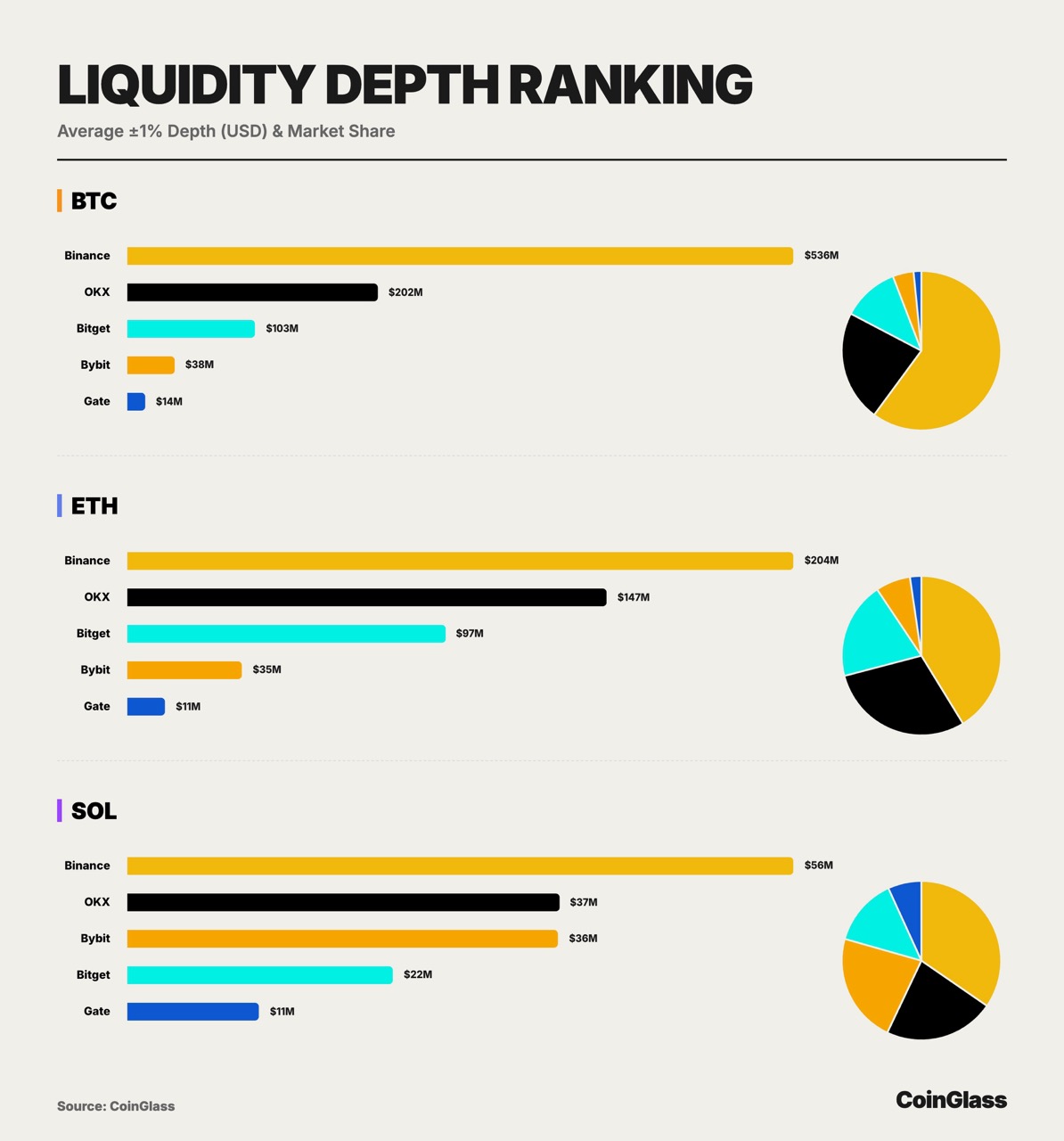 CoinGlass 2025 Crypto Derivatives Market Annual Report image 7