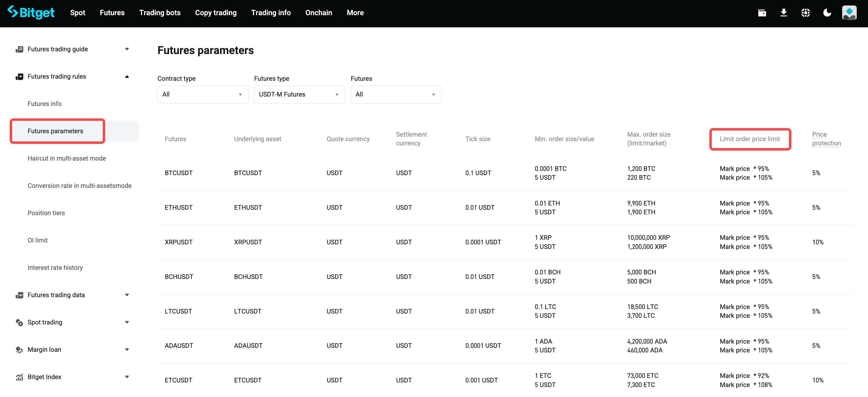 العقود الآجلة في Bitget: لماذا يتم تشغيل أمر جني الأرباح/إيقاف الخسارة ولكن لم يتم تنفيذه؟ image 0