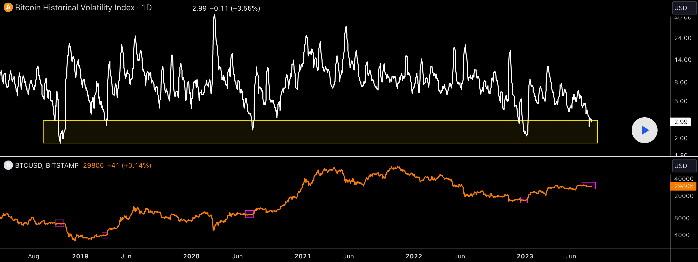 行情分析精选 ｜ $BTC image 0