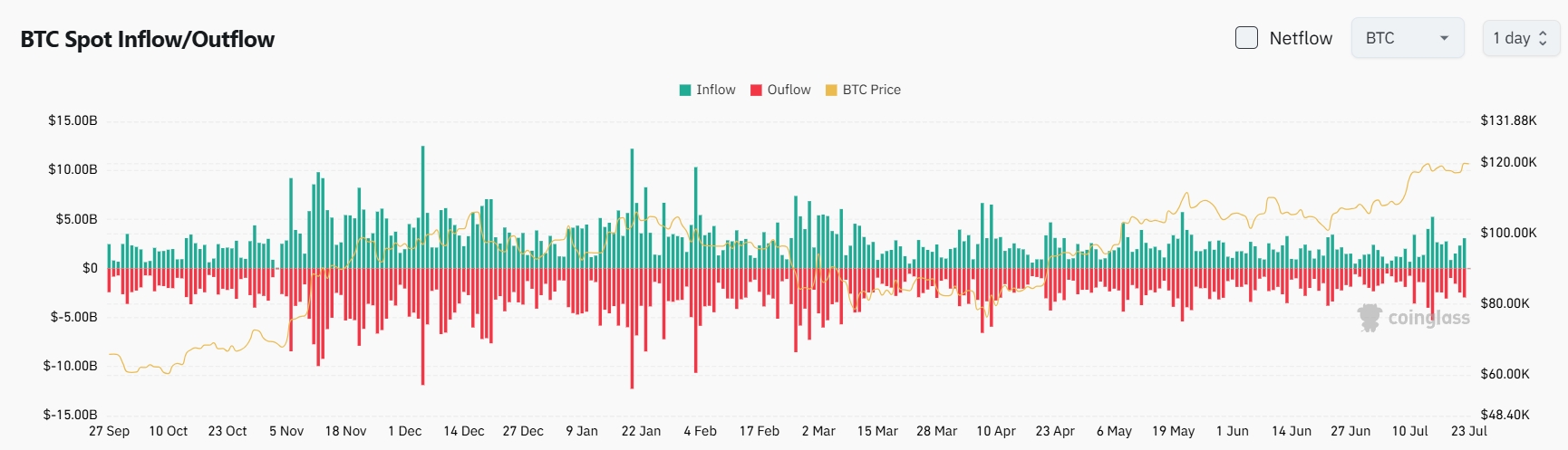 Bitget Daily Digest (7.23)|Trump Calls for 3% Rate Cut; LetsBonk Market Share Surges to 64%; Major Unlocks for $SOON & $AVAIL image 3