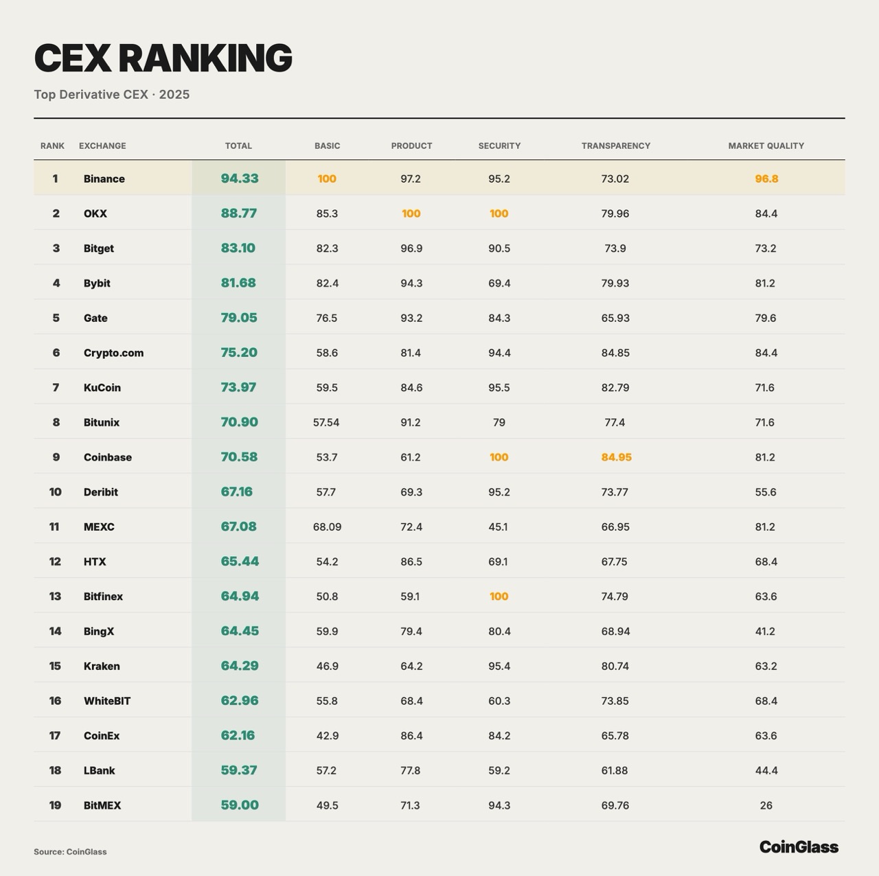 CoinGlass 2025 Crypto Derivatives Market Annual Report image 9