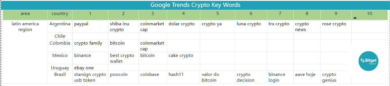 Bitget Research: Meme Sector Experiences a Collective Drop, New Memecoins on Ethereum Chain Suffer Continuous MEV Attacks image 41