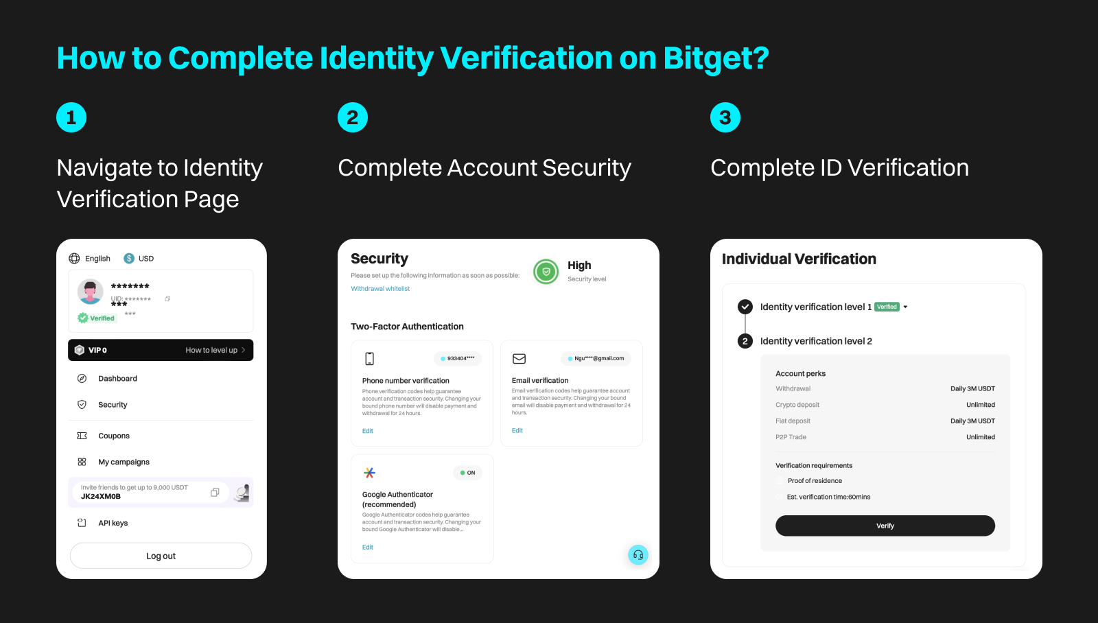 KYC on bitget