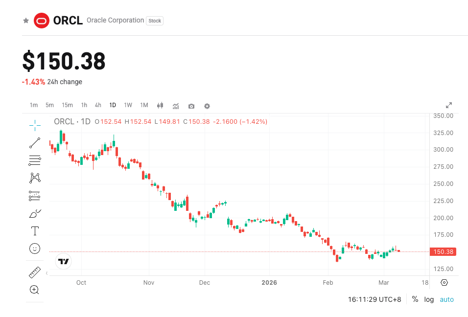 Oracle Q3 Earnings Preview: Limited Performance Boost, Market Seeks Long-Term Optimistic Outlook image 0