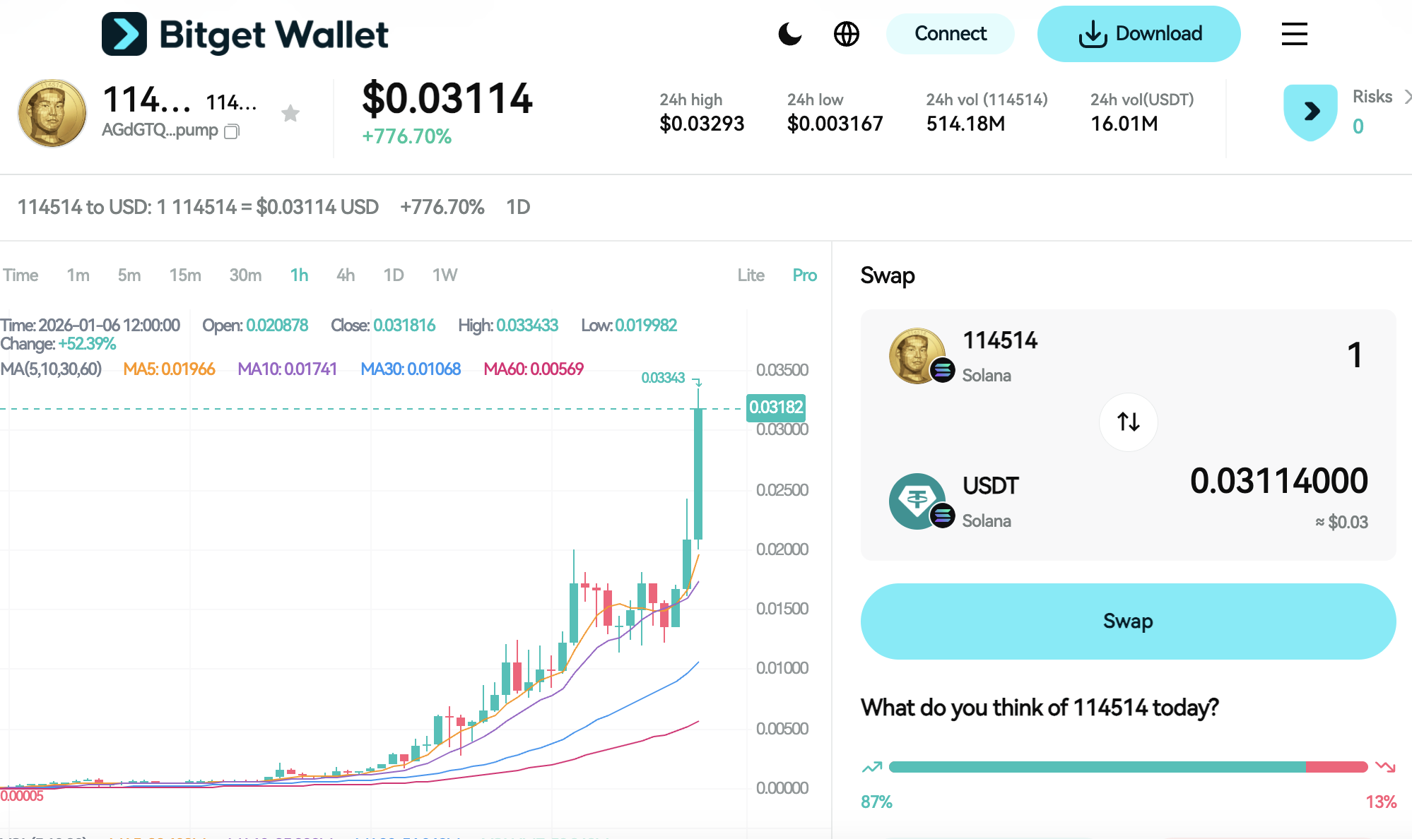 什么是 114514 (114514)，以及如何买入日本野兽前辈迷因币 image 2