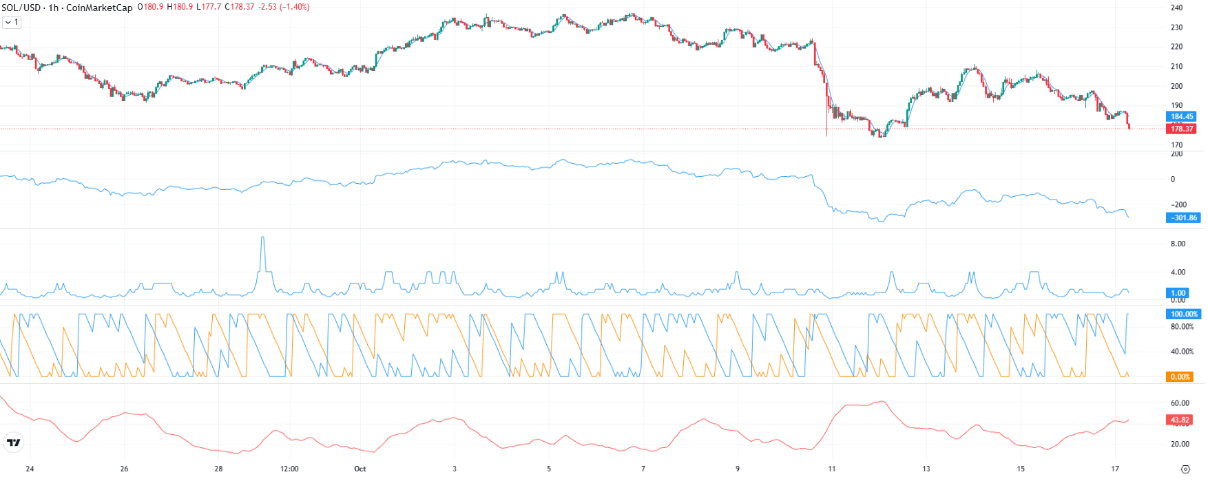 Solana ETF Gets SEC Approval: Timeline, Price Predictions, and What Investors Need to Know image 0