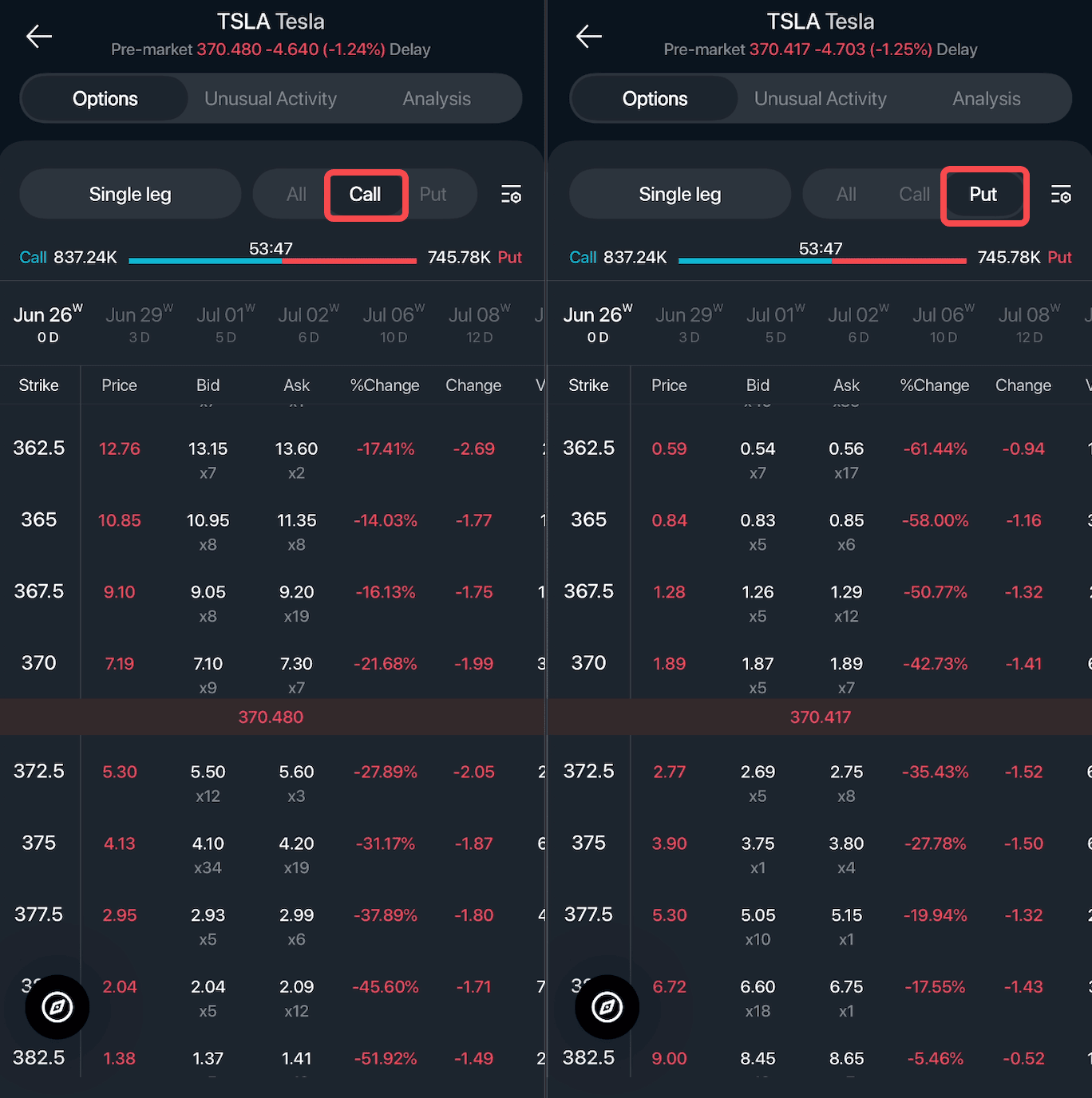 How to Buy U.S. Stock Options on Bitget?