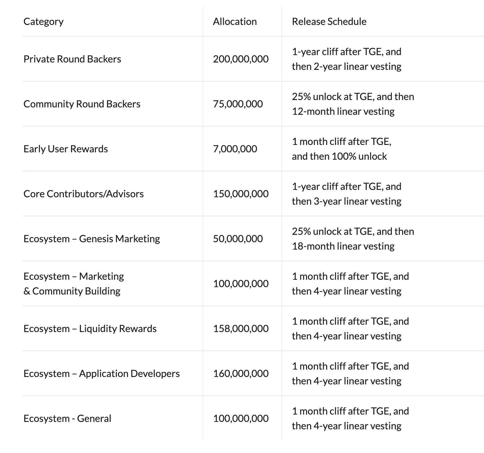 Mystiko.Network（XZK）：专为WEB3打造的零知识证明网络 image 0