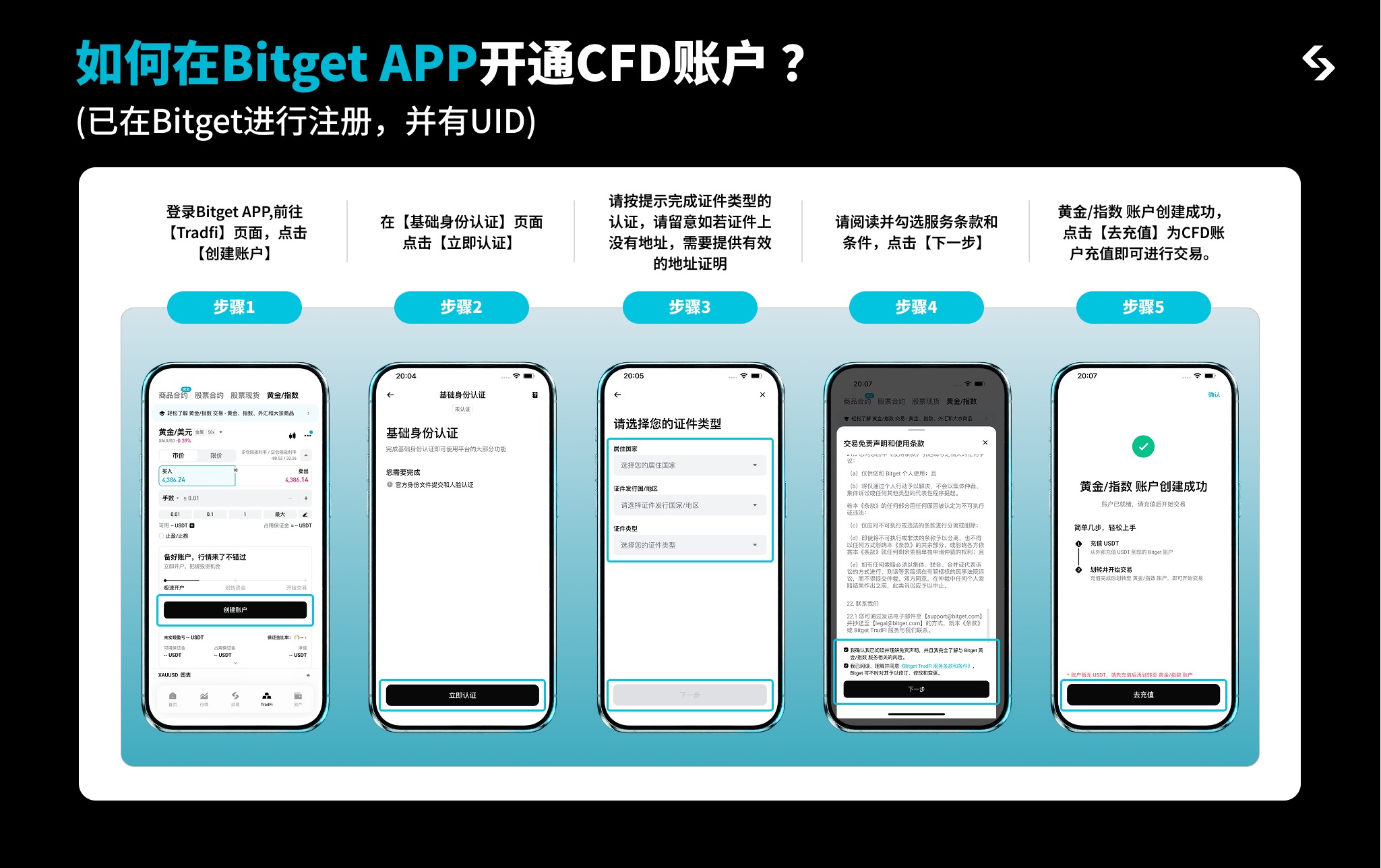 Bitget CFD 完整操作指南 — 从开户到跟单，一篇搞定 image 0