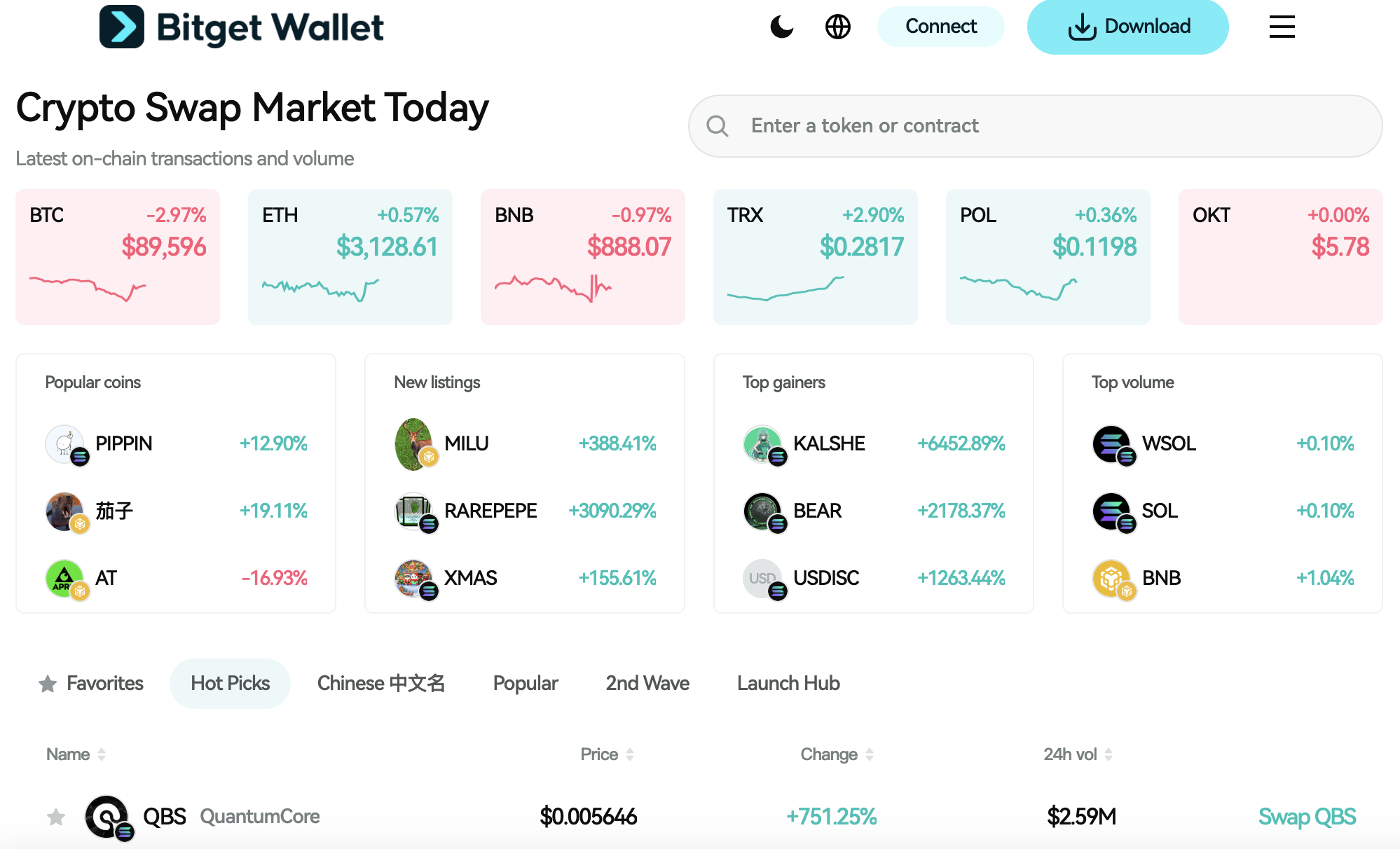 Harmonix Finance ($HAR) Listing Details and Launch Date: What Is the Strategy-Driven DeFi Yield Optimization Engine image 4