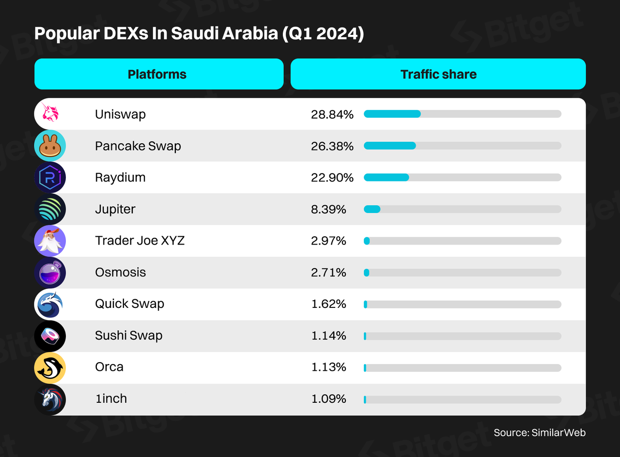 Middle East – The Rising Star of the Crypto Market image 10