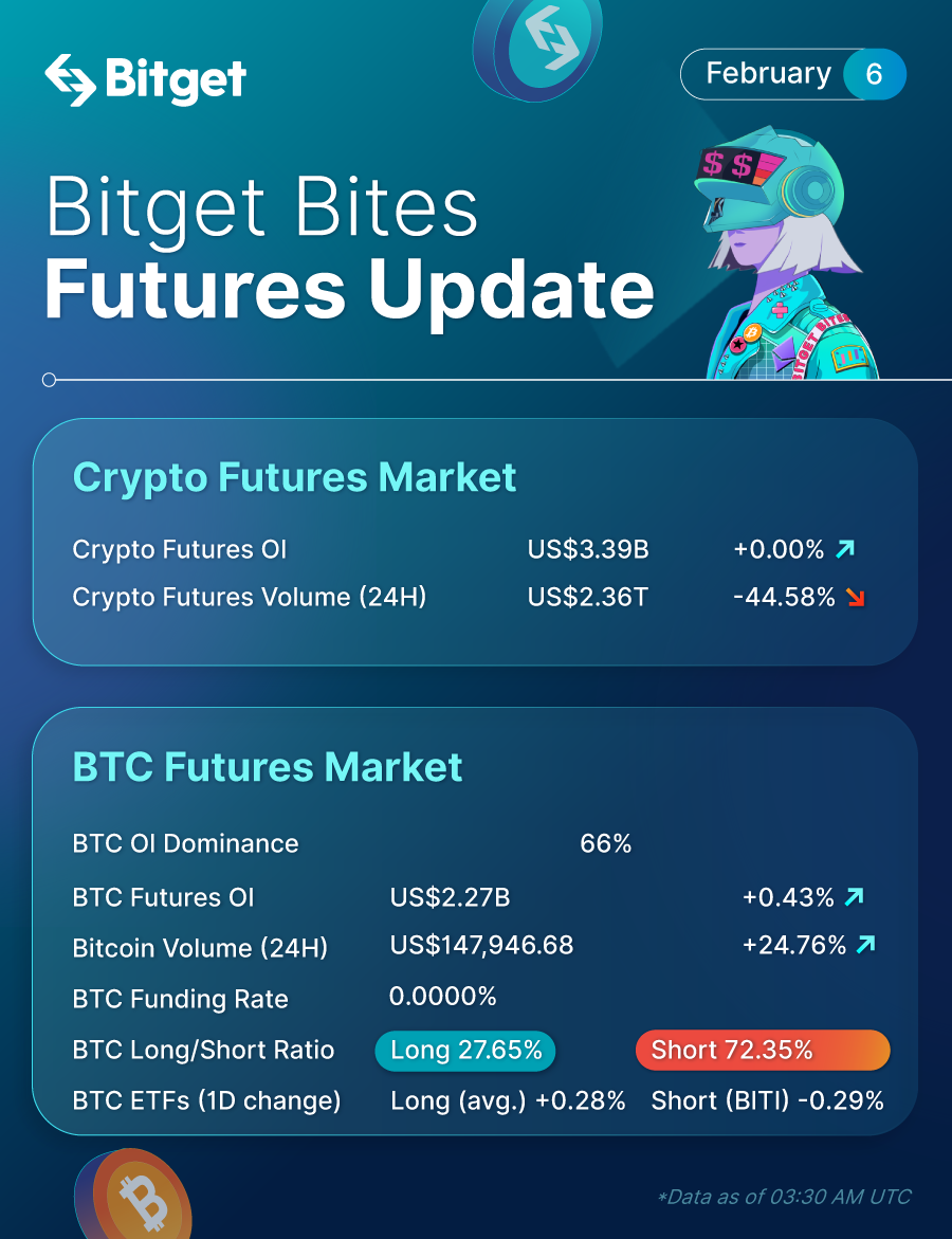 Bitget Bites (February 6, 2023) image 1