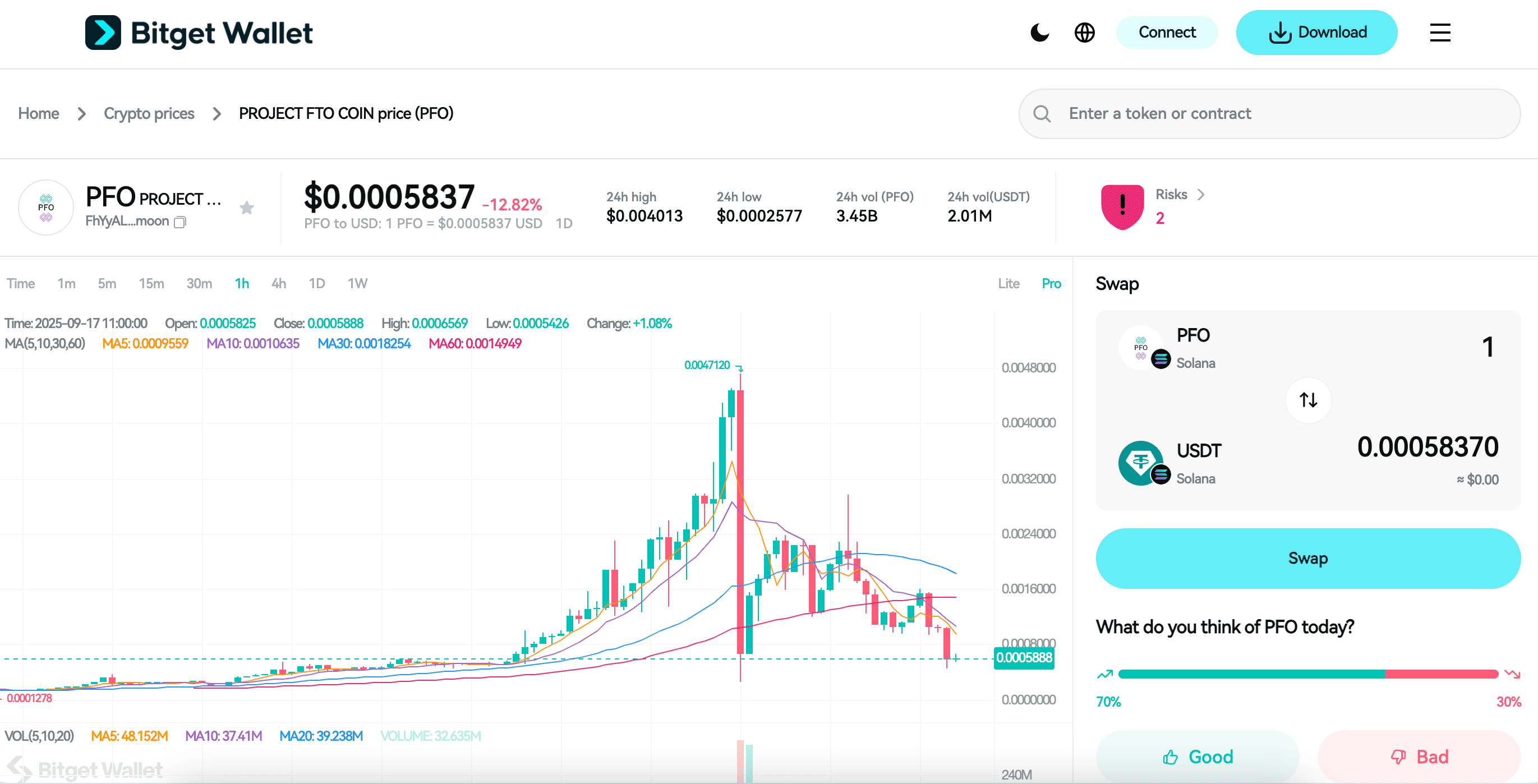 What Is PROJECT FTO COIN (PFO): A Solana Meme Token Known as “For Traders Only” image 2